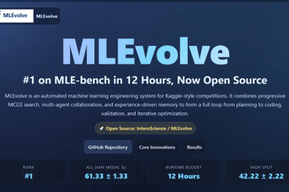 Mlevolve: l’ai che prova a progettare nuovi algoritmi