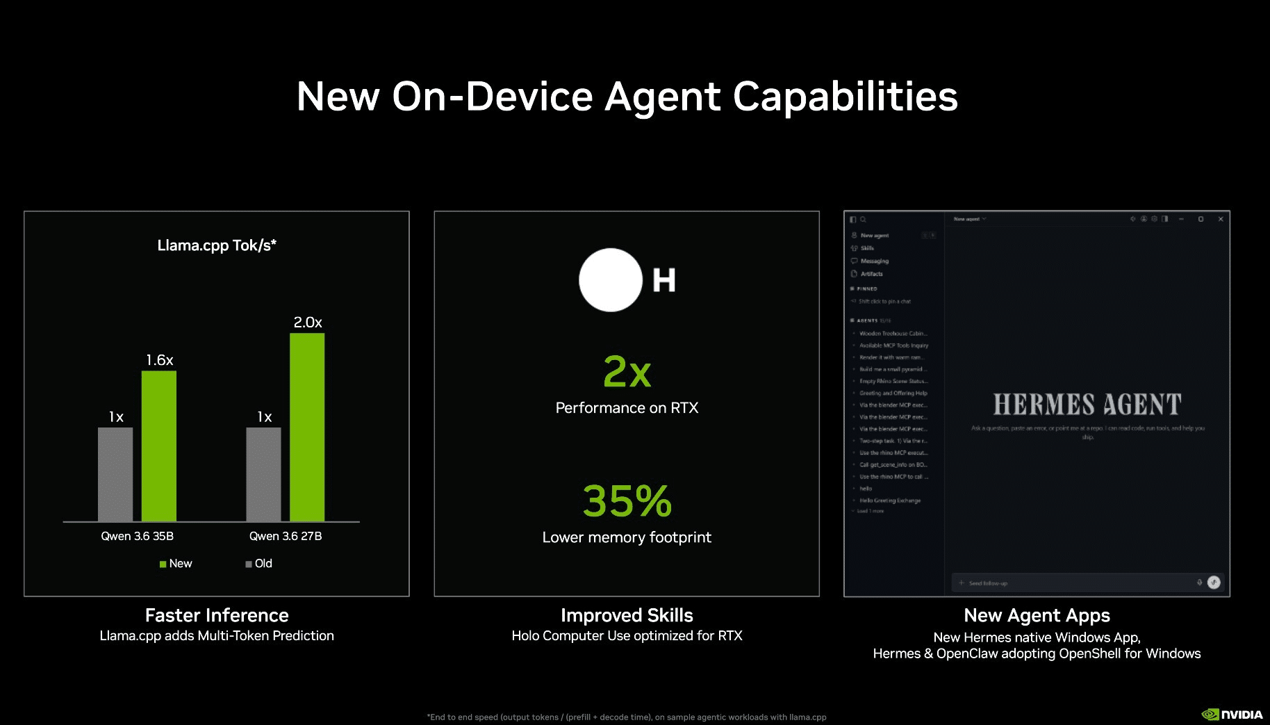 Nvidia rtx spark porta l'ai locale nei pc windows %nvidia rtx spark porta l'ai locale nei pc windowscount(title)% Nvidia rtx spark porta l'ai locale nei pc windows