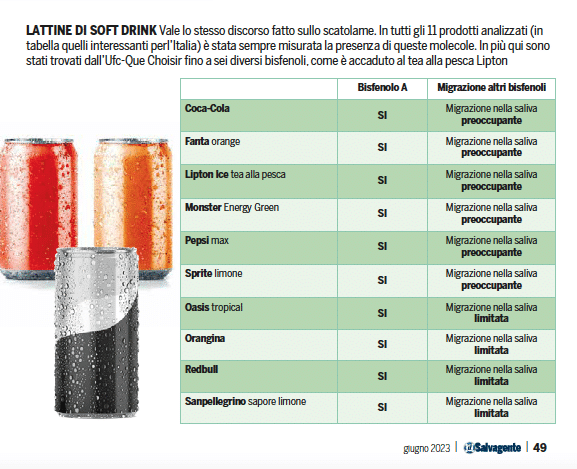 Bisfenolo a nelle lattine: perché può essere ancora presente nonostante il divieto ue %bisfenolo a nelle lattine: perché può essere ancora presente nonostante il divieto uecount(title)% Bisfenolo a nelle lattine: perché può essere ancora presente nonostante il divieto ue