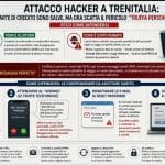 Hacker trenitalia, i dati rubati cambiano il rischio truffe