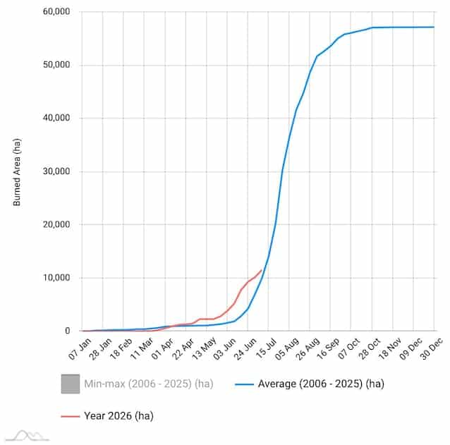 Incendi in europa, le mappe mostrano un’estate già critica %incendi in europa, le mappe mostrano un’estate già criticacount(title)% Incendi in europa, le mappe mostrano un’estate già critica
