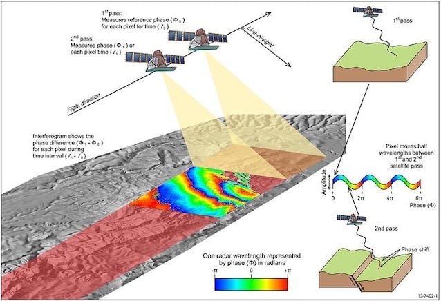 Il terremoto sposta il venezuela, sentinel-1 misura 30 cm dal cielo