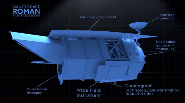 Telescopio roman: cosa osserverà dopo il lancio del 30 agosto