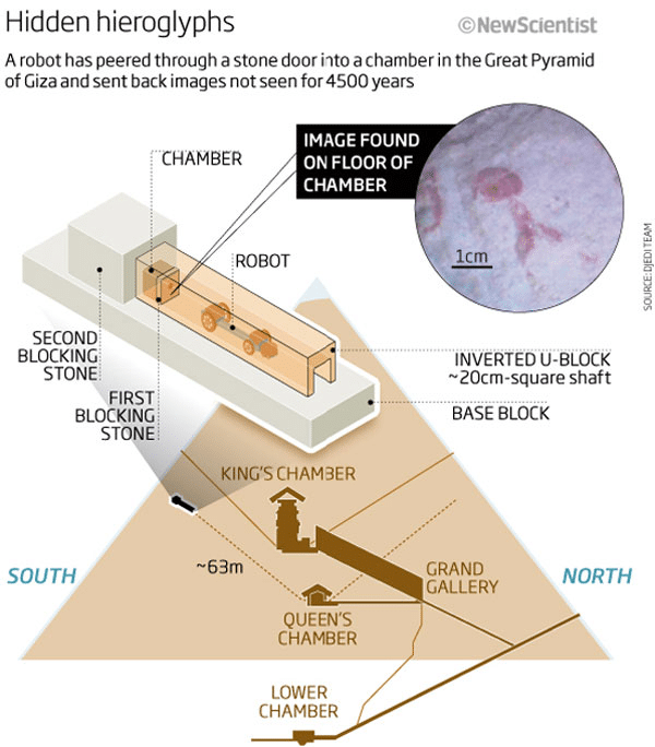 Cosa c’è dietro la seconda porta della piramide di cheope? Quello che hanno visto i robot %cosa c’è dietro la seconda porta della piramide di cheope? Quello che hanno visto i robotcount(title)% Cosa c’è dietro la seconda porta della piramide di cheope? Quello che hanno visto i robot