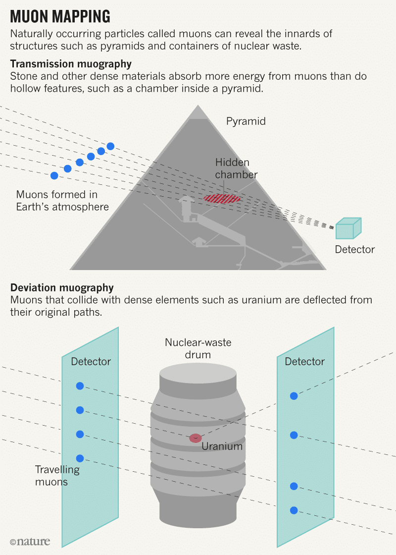 Cosa c’è dietro la seconda porta della piramide di cheope? Quello che hanno visto i robot %cosa c’è dietro la seconda porta della piramide di cheope? Quello che hanno visto i robotcount(title)% Cosa c’è dietro la seconda porta della piramide di cheope? Quello che hanno visto i robot
