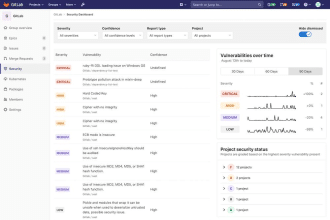 Gitlab, falla critica cve-2026-19478: progetti pubblici modificabili o cancellabili senza login