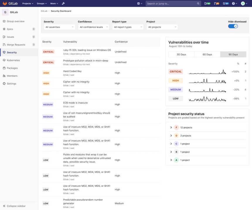 Gitlab, falla critica cve-2026-19478: progetti pubblici modificabili o cancellabili senza login