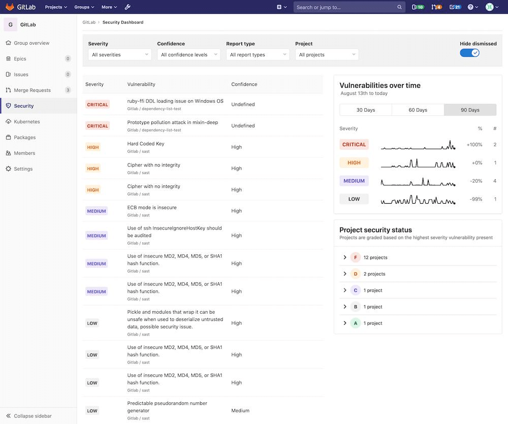 Gitlab, falla critica cve-2026-19478: progetti pubblici modificabili o cancellabili senza login