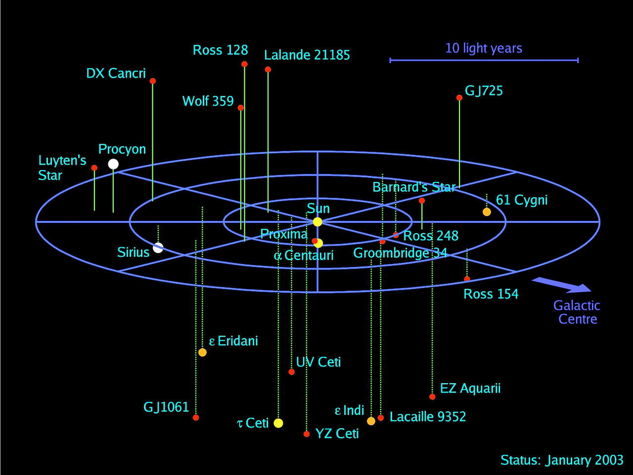Gliese 725 bc: cosa sappiamo del pianeta nella zona abitabile a 11,4 anni luce