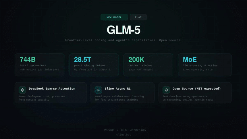 Glm-5. 3, cos’è il nuovo modello ai di z. Ai che punta su coding e cybersecurity
