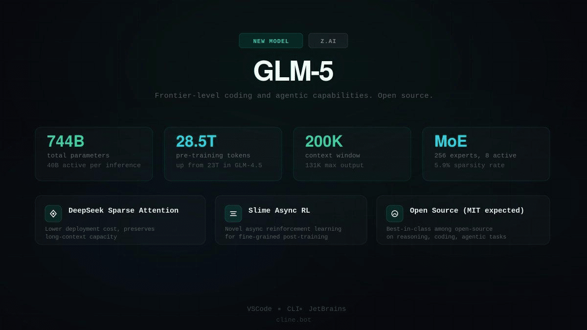 Glm-5. 3, cos’è il nuovo modello ai di z. Ai che punta su coding e cybersecurity