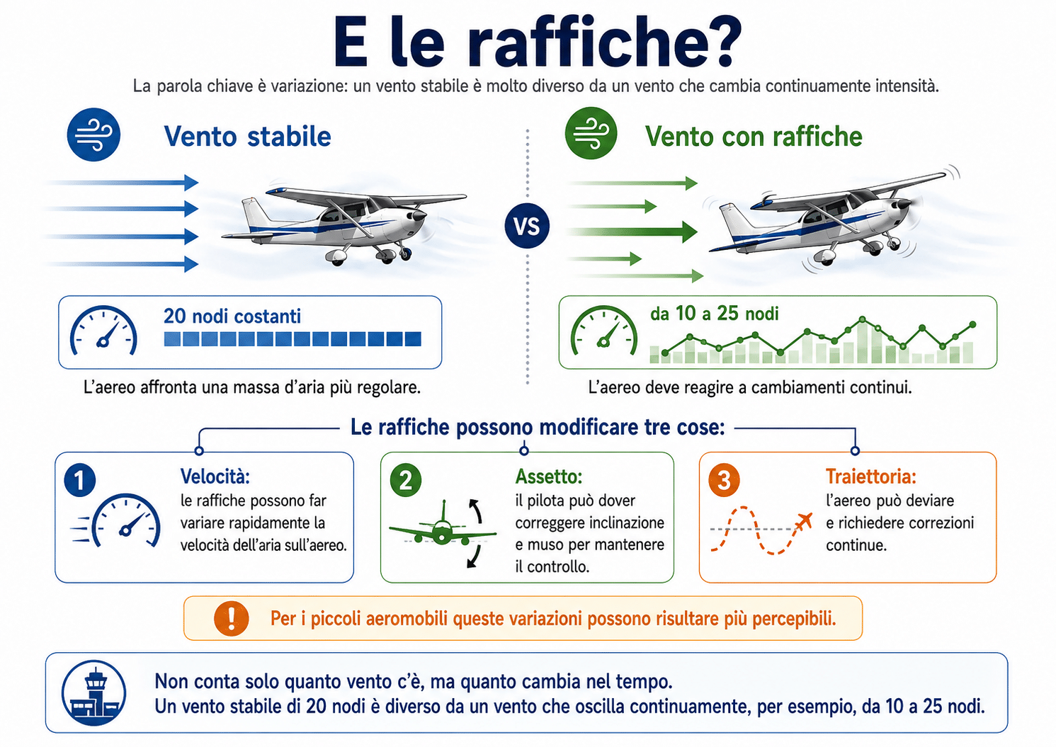 Il vento può far precipitare un piccolo aereo? Cosa succede in volo %il vento può far precipitare un piccolo aereo? Cosa succede in volocount(title)% Il vento può far precipitare un piccolo aereo? Cosa succede davvero in volo