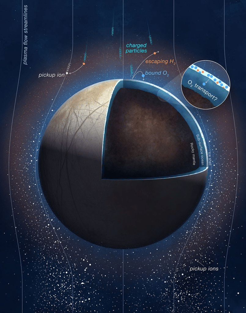 Oceani sotto le lune ghiacciate: possono sopravvivere agli impatti