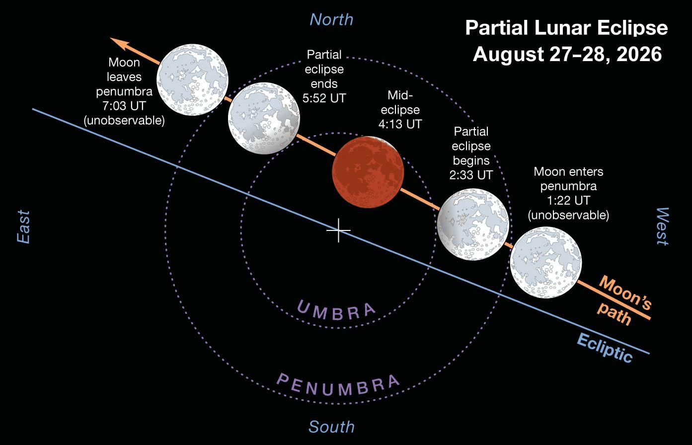 Luna di sangue del 28 agosto: non aspettare le 6:12, ecco quando guardare %luna di sangue del 28 agosto: non aspettare le 6:12, ecco quando guardarecount(title)% Luna di sangue del 28 agosto: non aspettare le 6:12, ecco quando guardare