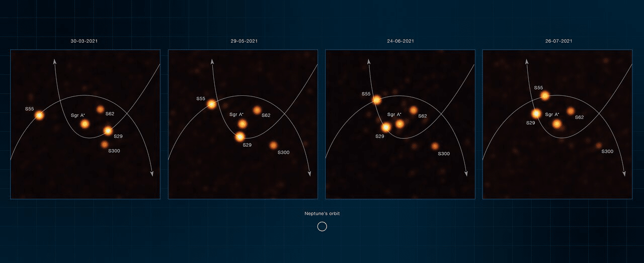 S301: perché la stella più veloce della via lattea non cade nel buco nero?