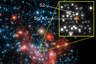 S301: perché la stella più veloce della via lattea non cade nel buco nero?