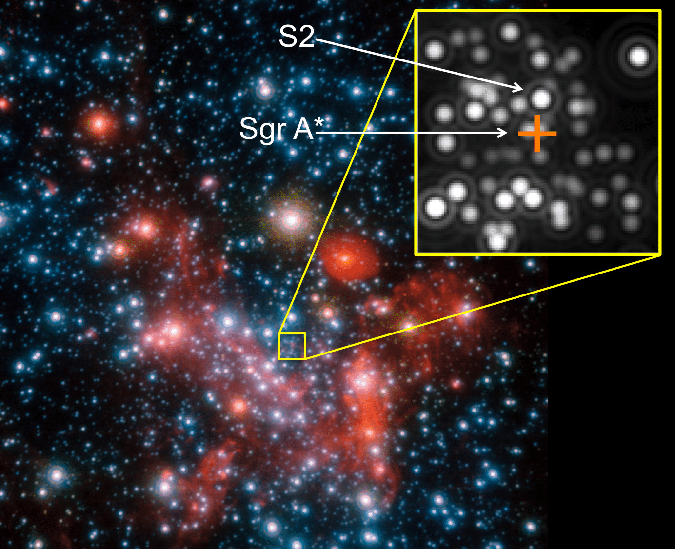 S301: perché la stella più veloce della via lattea non cade nel buco nero?