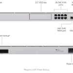 Unifi è vulnerabile? Come controllare se devi aggiornare subito