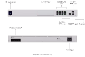 Unifi vulnerabilità