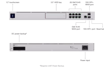 Unifi vulnerabilità