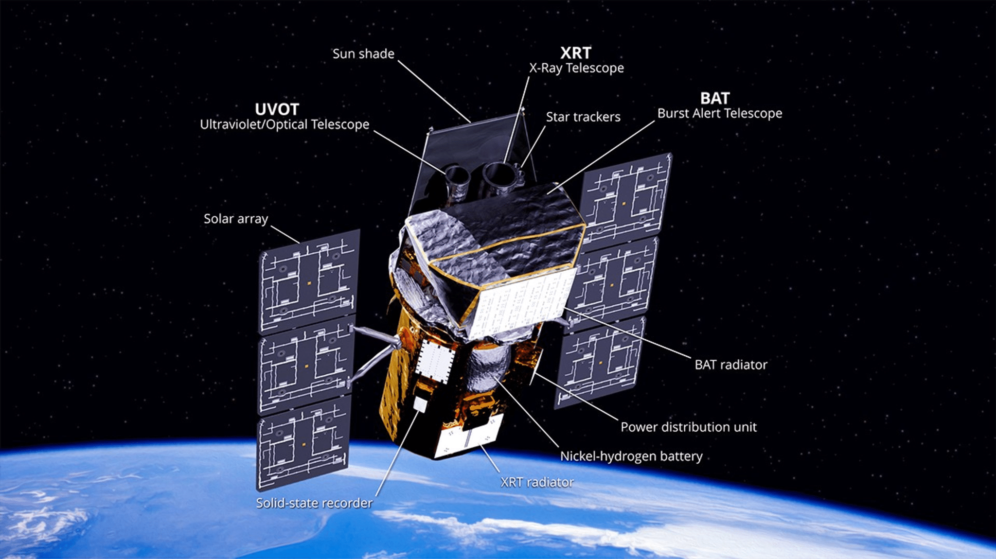 Telescopio swift: perché cadrà sulla terra e perché la nasa non può più salvarlo %telescopio swift: perché cadrà sulla terra e perché la nasa non può più salvarlocount(title)% Telescopio swift: perché cadrà sulla terra e perché la nasa non può più salvarlo