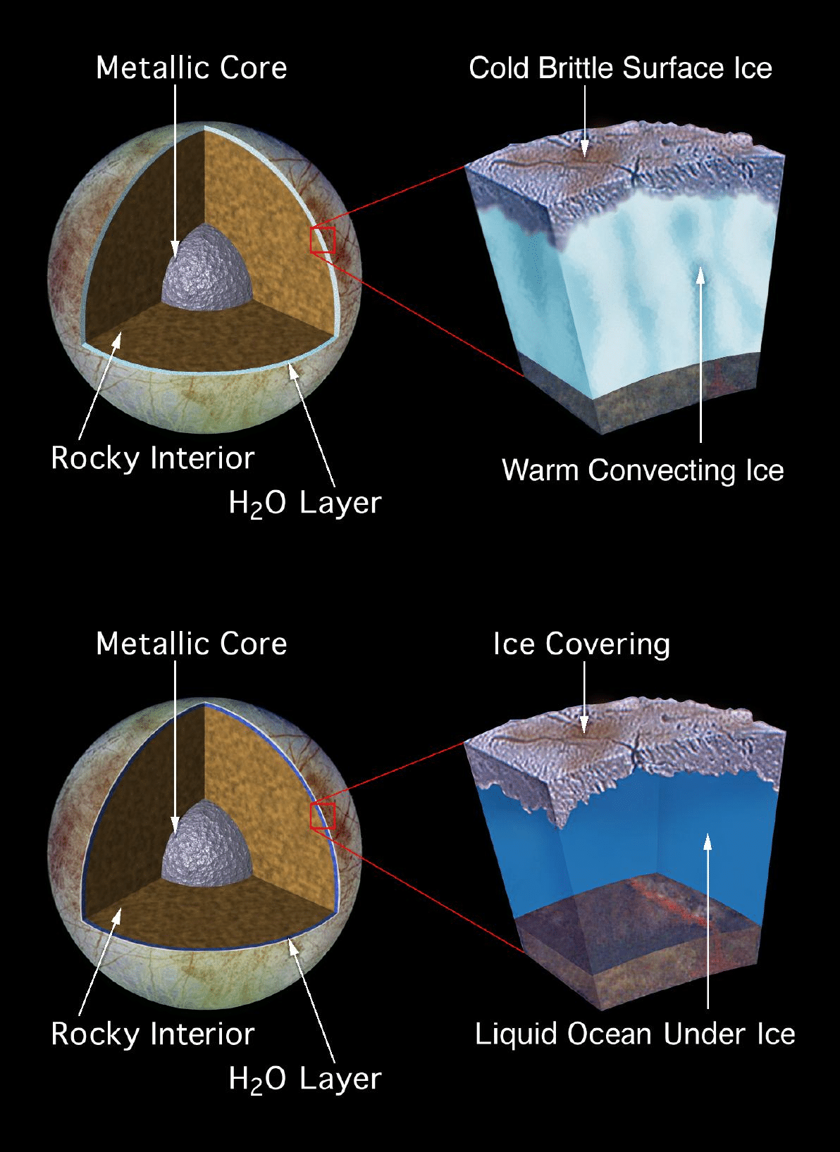 Una collisione può quasi distruggere una luna ghiacciata senza cancellare il suo oceano
