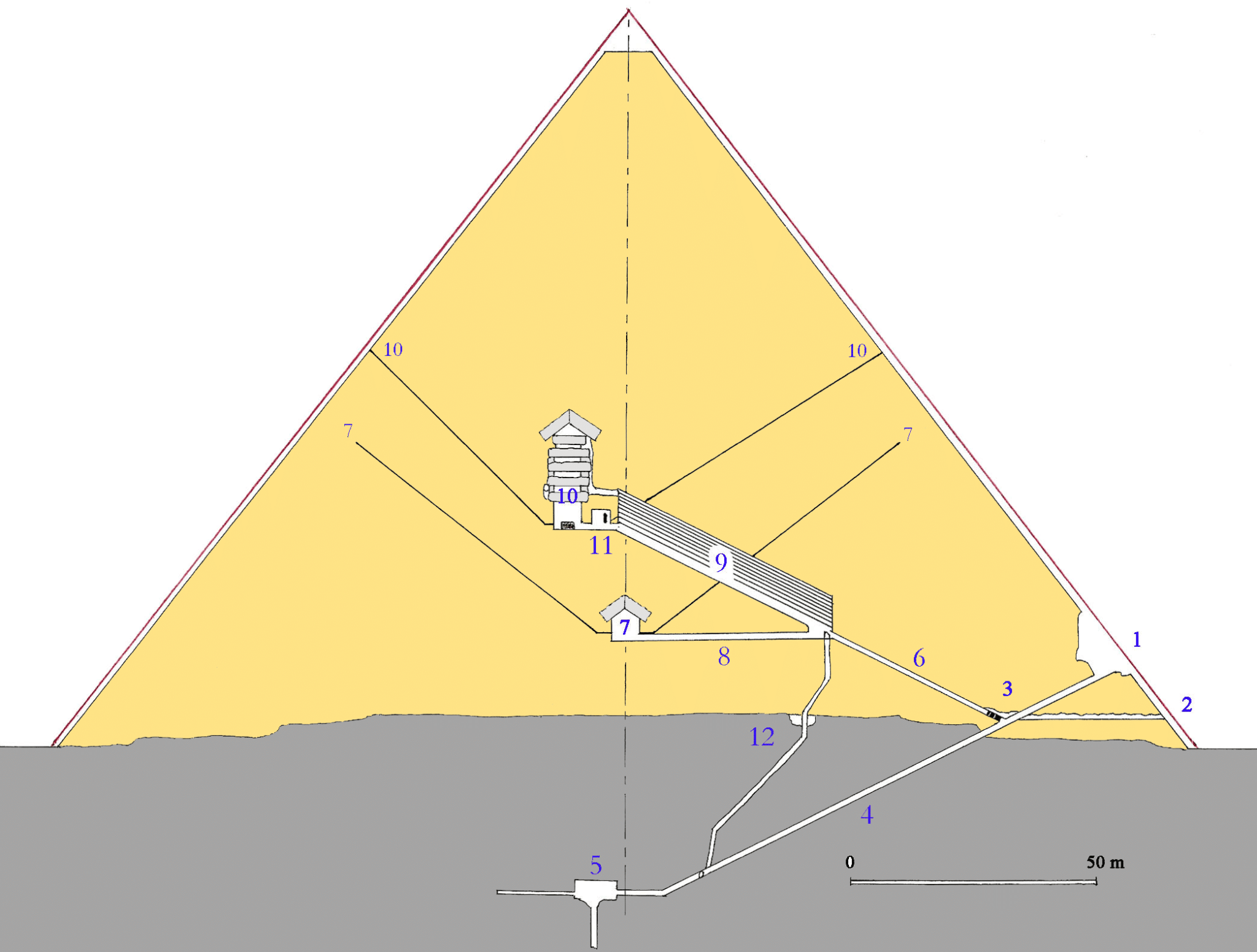 Biondi e malanga: ritrattato lo studio sulle piramidi di giza, cosa sappiamo %biondi e malanga: ritrattato lo studio sulle piramidi di giza, cosa sappiamocount(title)% Schema della struttura interna della grande piramide di cheope