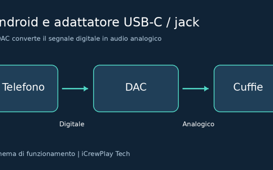Adattatore usb-c jack non funziona su android: cosa controllare %adattatore usb-c jack non funziona su android: cosa controllarecount(title)% Adattatore usb-c jack non funziona su android: cosa controllare