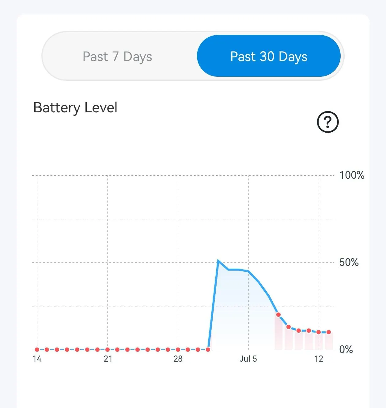 Schermata ufficiale tapo per controllare lo stato della batteria