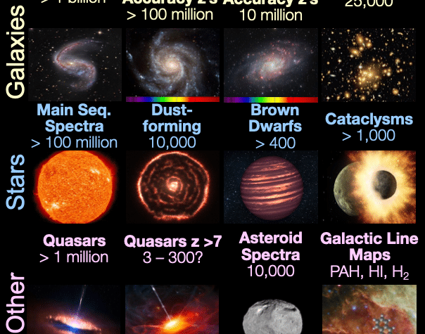 Infografica scientifica della missione spherex con nane brune tra gli oggetti osservati