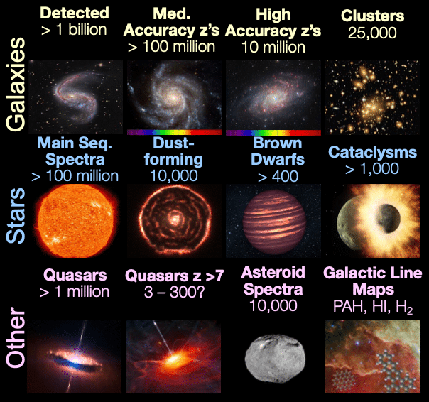 Infografica scientifica della missione spherex con nane brune tra gli oggetti osservati