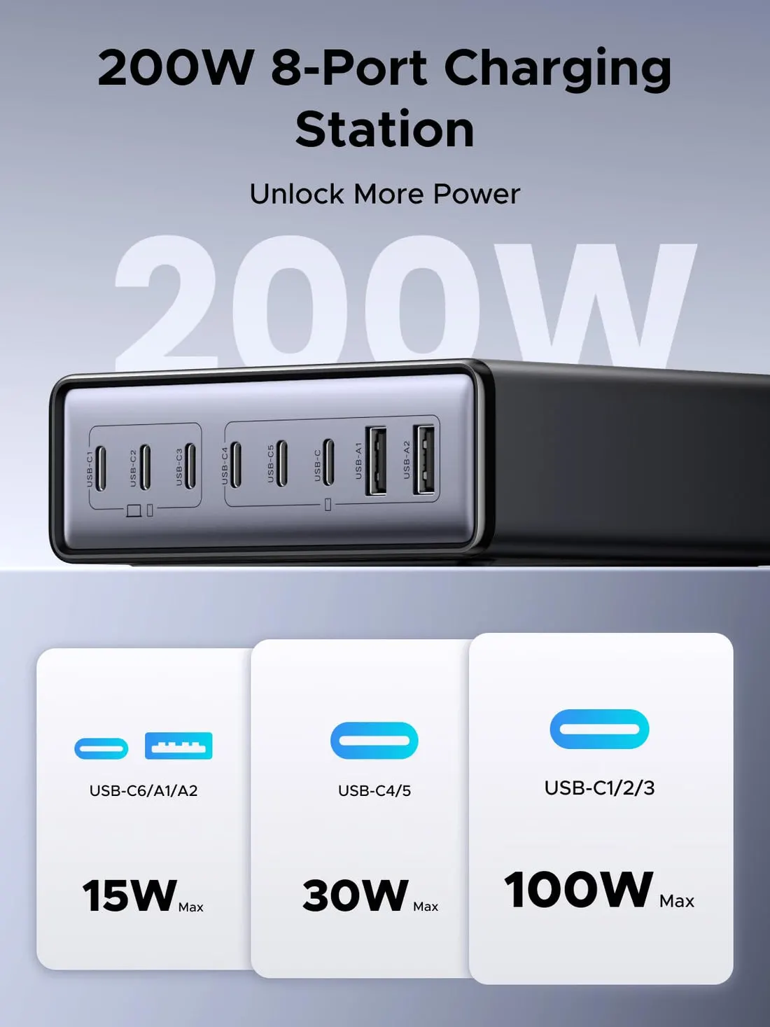 Ugreen nexode 200w 8 porte con sei usb-c e due usb-a